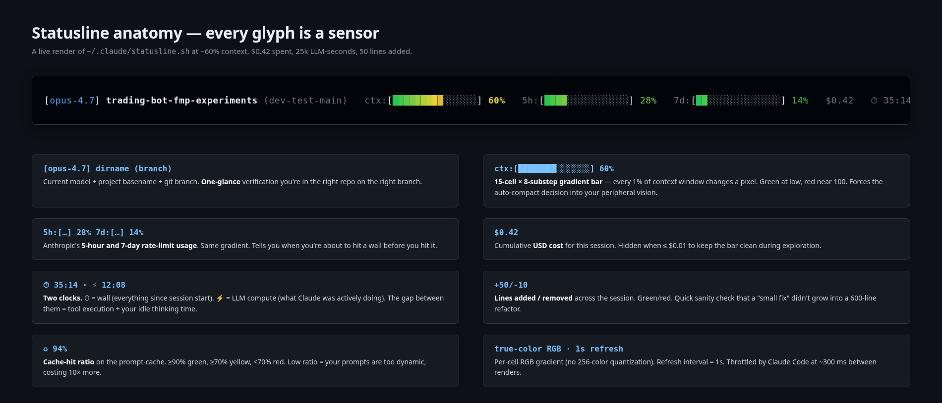 Claude Code Status Line Examples The Top-1% Claude Code Setup: A Complete Foundation for Any Project ...